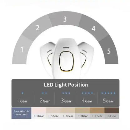 Depilador Laser Intense Pulsed Ligth